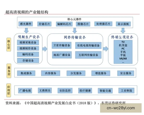 恩里克三公司场外布局产业版图
